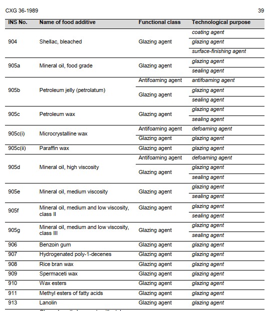 Food additives reference chart